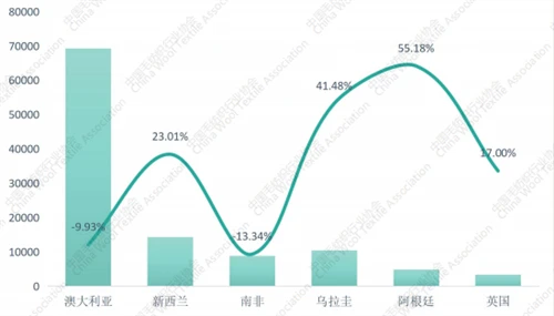 Total Import And Export Volume Of Wool Textile Industry Rose By 8.16% Year-on...